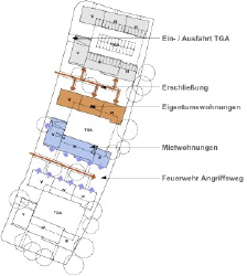 Feuerwehr Angriffsweg