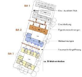 Layout der Wohneinheiten